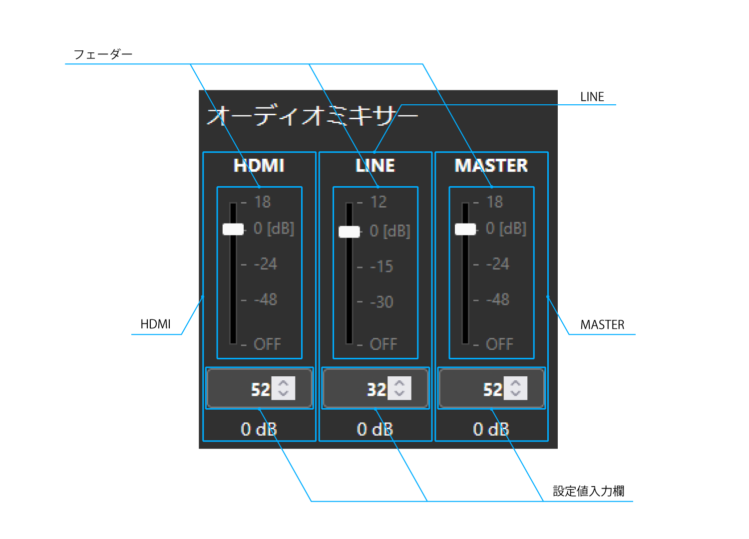 534_ub250_web_top_audio_mixer